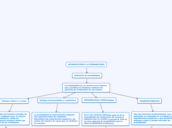 INTRODUCCIÓN A LA PROBABILIDAD