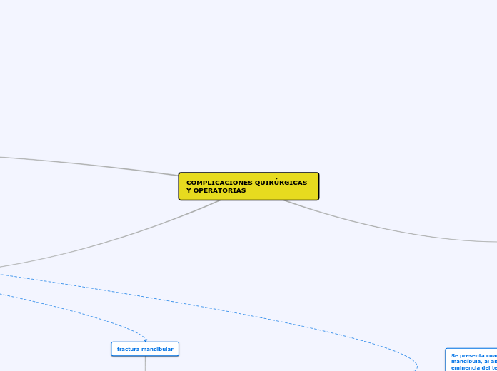 COMPLICACIONES QUIRÚRGICAS Y OPERATORIAS