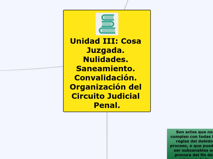 Cosa Juzgada, Nulidades y Organización del Circuito Judicial Penal