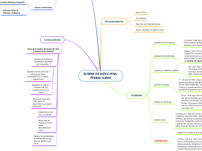 GUERRA DE INDOCHINA: 
PRIMERA GUERRA