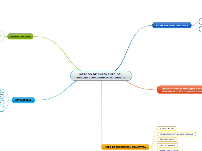 MÉTODO DE ENSEÑANZA DEL INGLÉS COMO SEGUNDA LENGUA