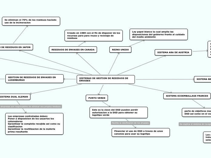 SISTEMAS DE GESTION DE RESIDUOS DE ENVASES