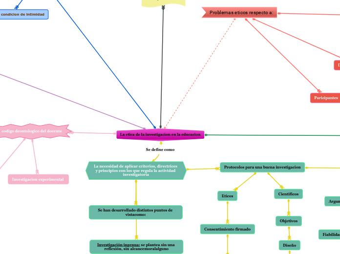 La etica de la investigacion en la educacion