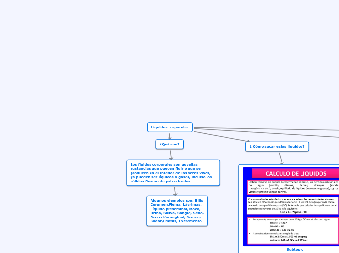 Líquidos corporales