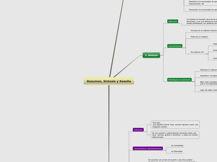 Resumen, Síntesis y Reseña