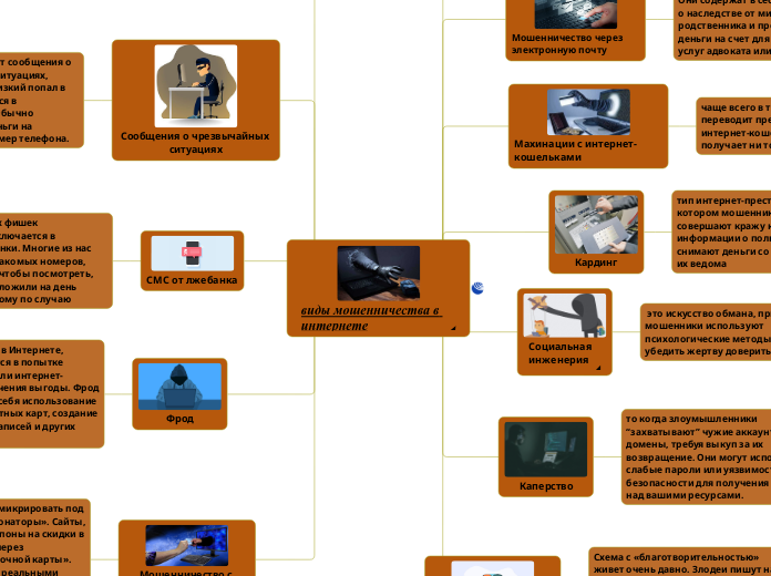 виды мошенничества в интернете