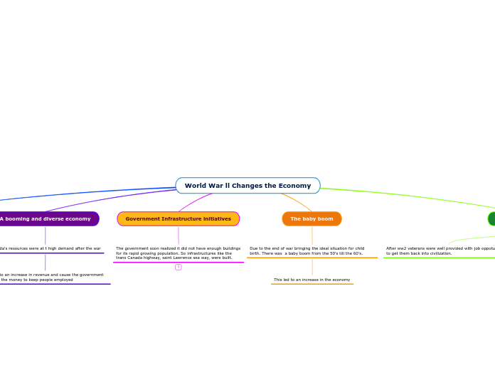 World War ll Changes the Economy