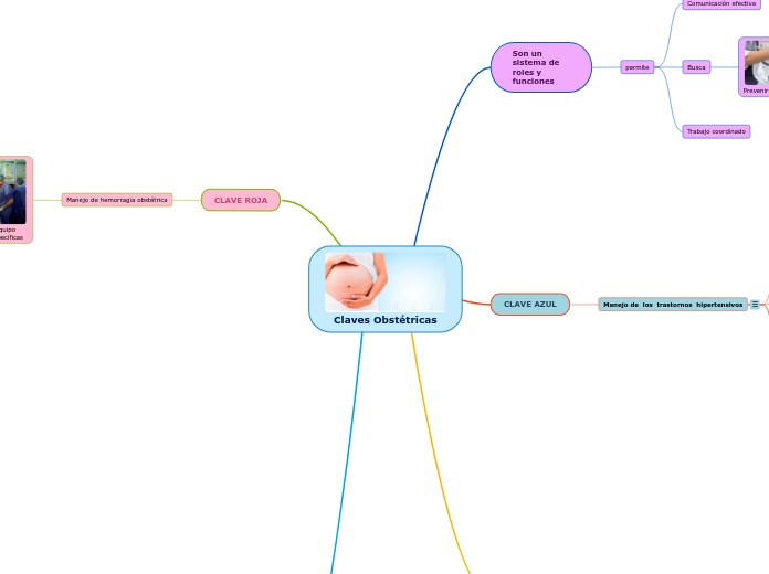 Claves Obstétricas