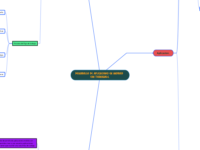 Desarrollo De Aplicaciones en Android  con Thunkable. 