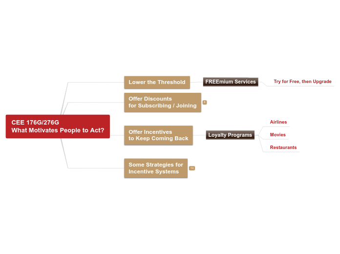 2.B.3 Behavioral Economics