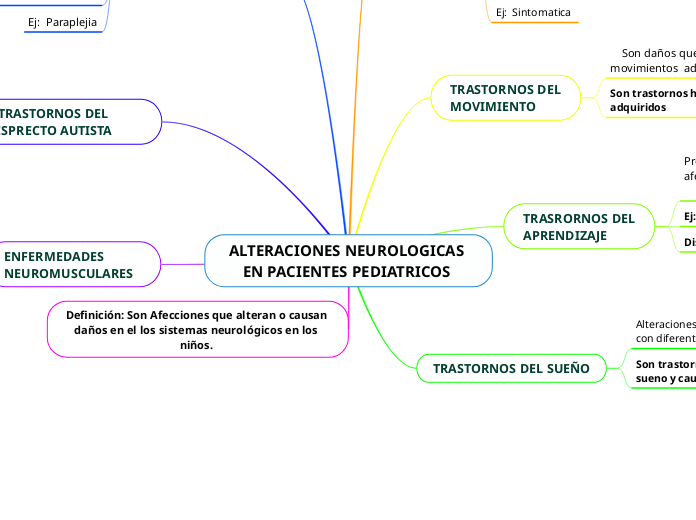 ALTERACIONES NEUROLOGICAS EN PACIENTES PEDIATRICOS 