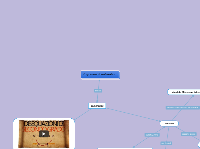 Programma di matematica 