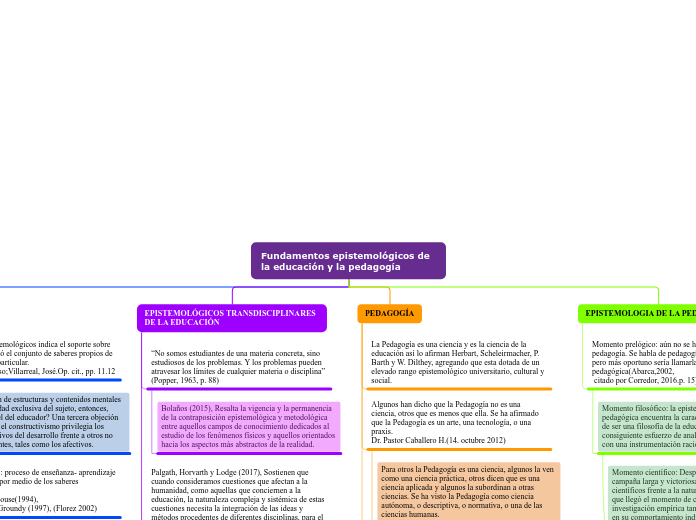 Organigrama arbol