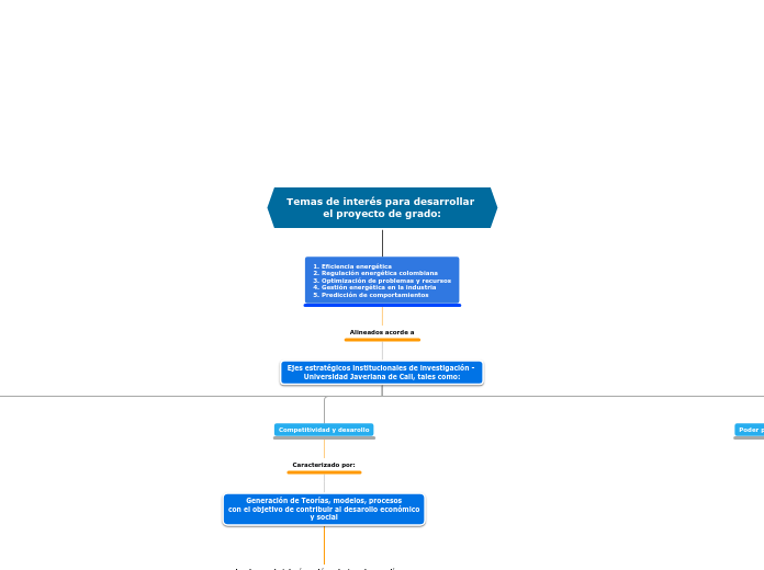 Temas de interés para desarrollar el proyecto de grado: