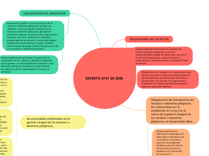 DECRETO 4741 DE 2005