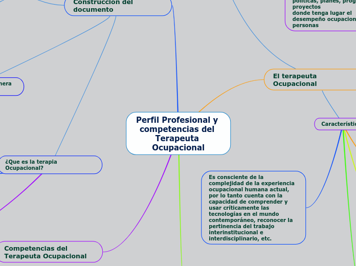 Perfil Profesional y competencias del Terapeuta Ocupacional