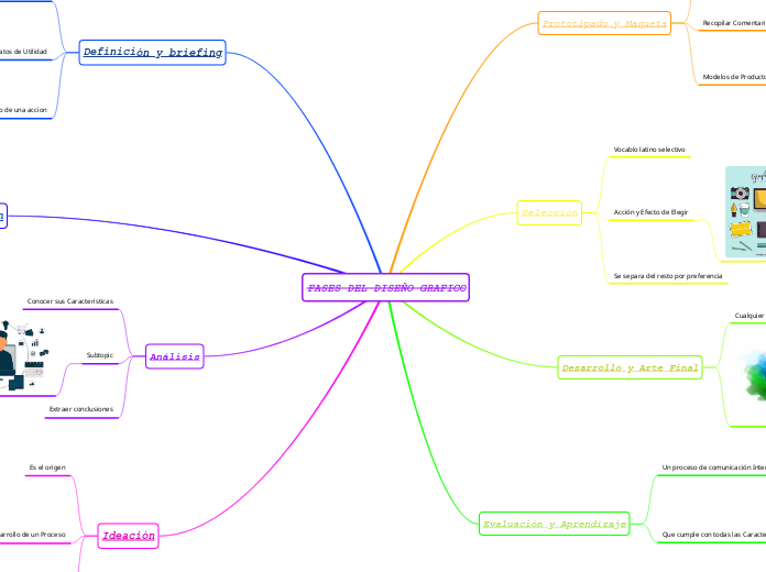 FASES DEL DISEÑO GRAFICO