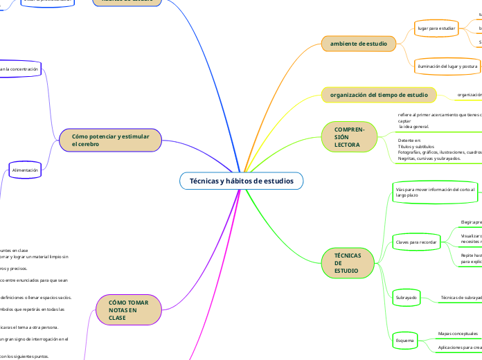 Técnicas y hábitos de estudios