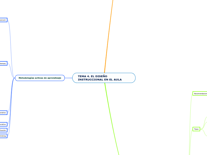 TEMA 4. EL DISEÑO INSTRUCCIONAL EN EL AULA