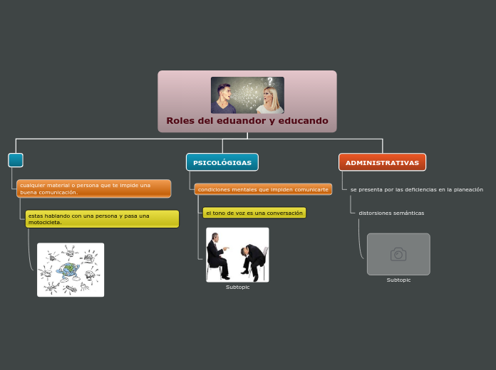 Organigrama arbol