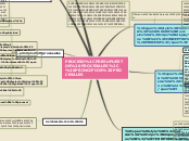 Sample Mind Map