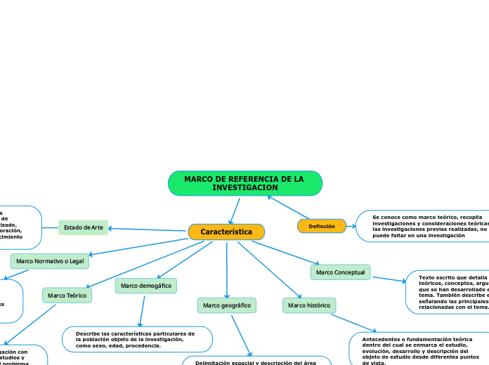 MARCO DE REFERENCIA DE LA INVESTIGACION