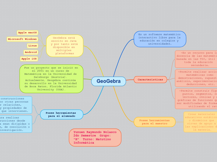 GeoGebra