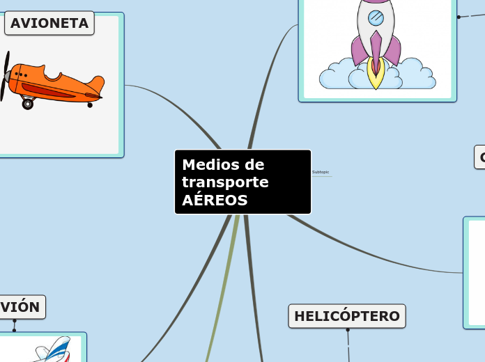 Medios de transporte AÉREOS