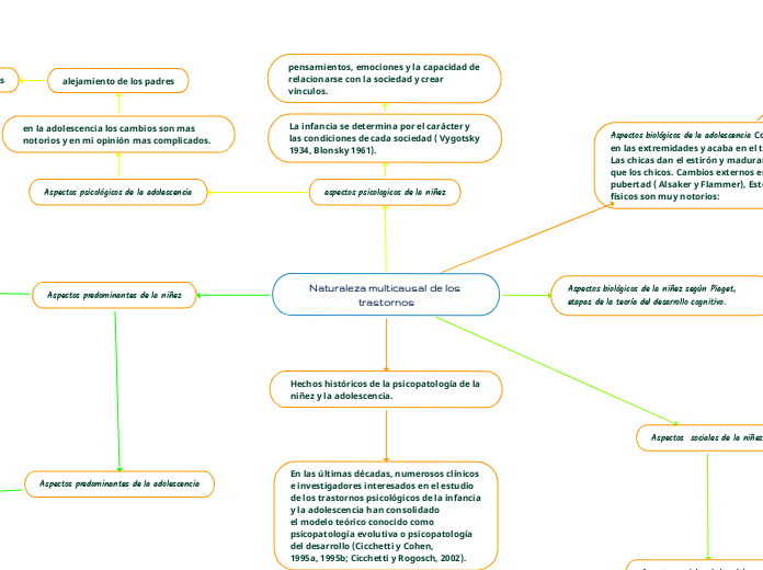 Naturaleza multicausal de los trastornos