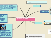 Sample Mind Map