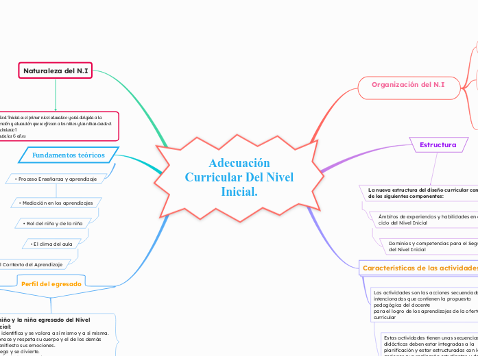 Adecuación Curricular Del Nivel Inicial. 
