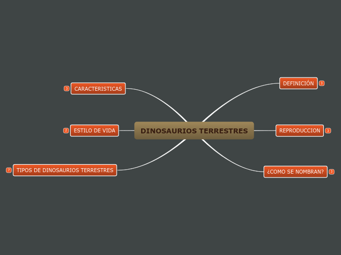 DINOSAURIOS TERRESTRES