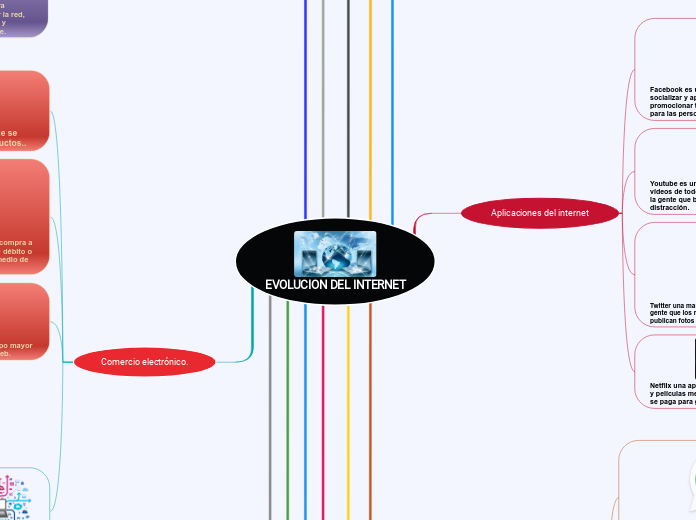 EVOLUCION DEL INTERNET