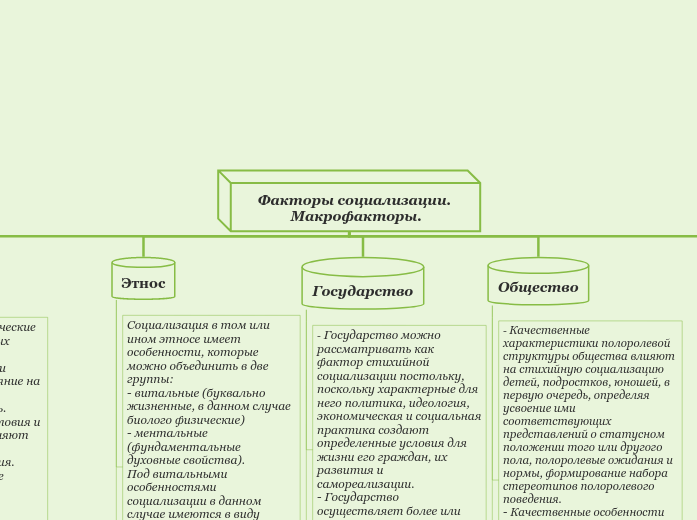 Факторы социализации. Макрофакторы.