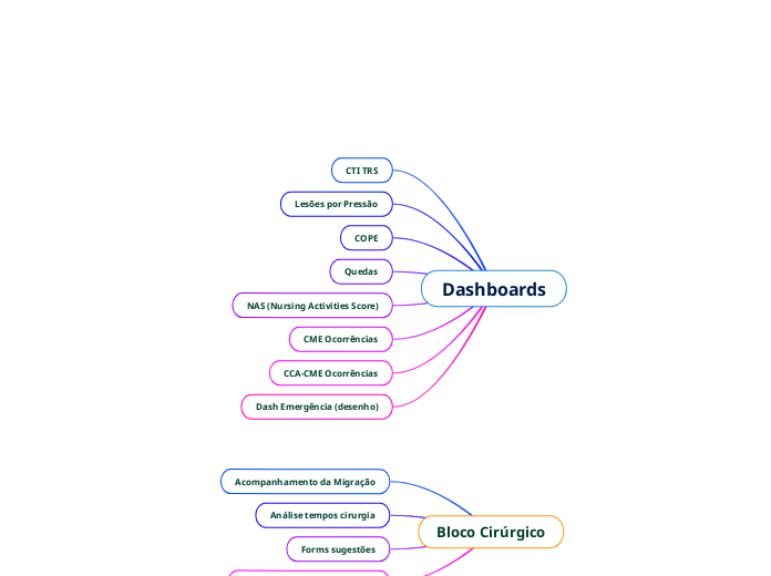 Dashboards