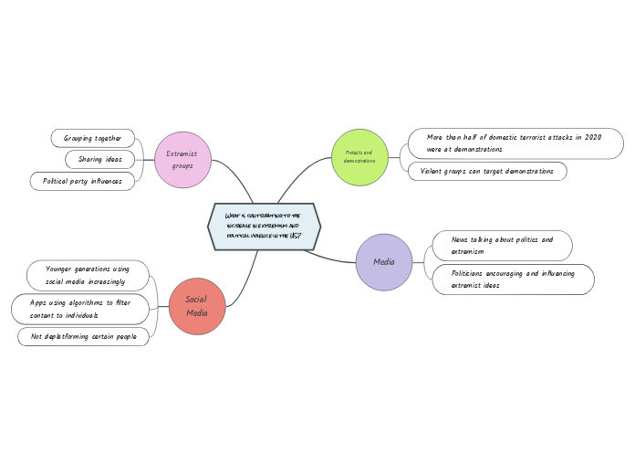 What is contributing to the increase in extremism and political violence in the US?