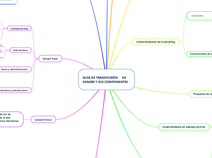 GUIA DE TRANSFUSIÓN      DE SANGRE Y SUS COMPONENTES