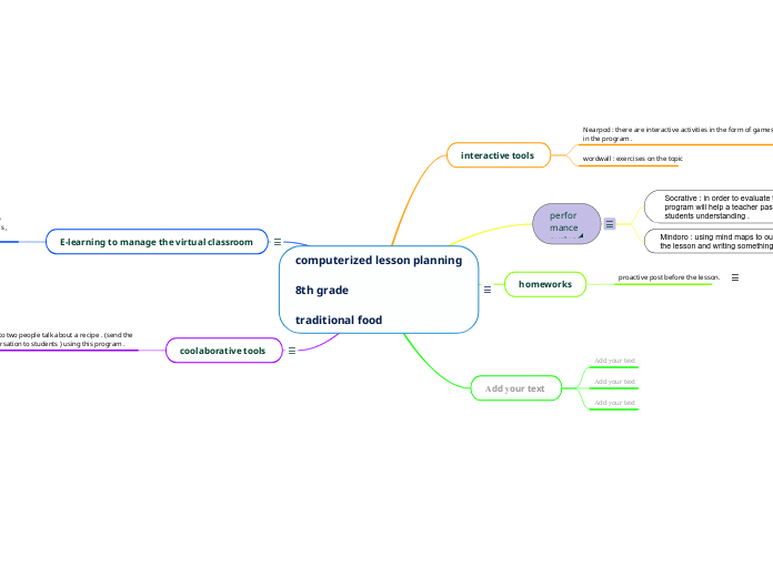 computerized lesson planning

8th grade

traditional food