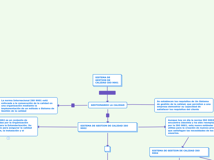 SISTEMA DE GESTION DE CALIDAD ISO 9001