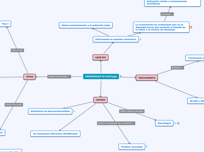 ENFERMEDAD DE GAUCHER