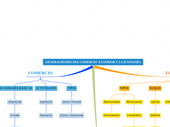 GENERALIDADES DEL COMERCIO  EXTERIOR Y LA ECONOMÍA