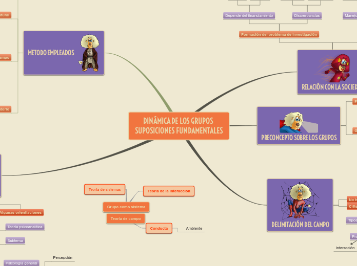 Sample Mind Map