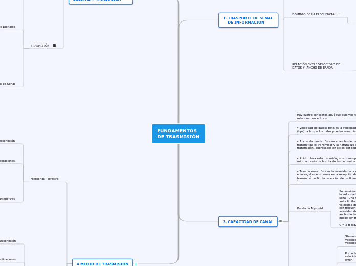 FUNDAMENTOS 
DE TRASMISIÓN