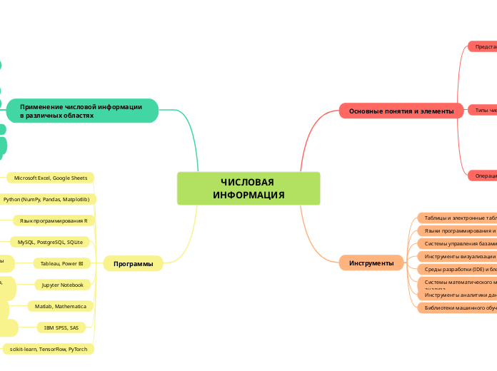 ЧИСЛОВАЯ ИНФОРМАЦИЯ
