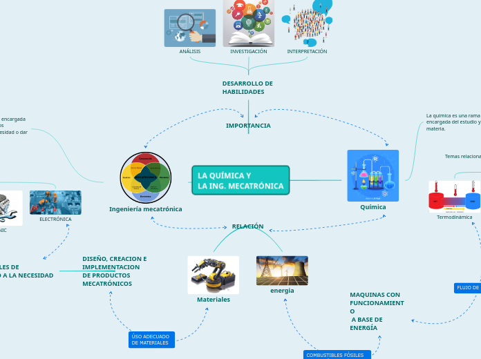 LA QUÍMICA Y LA ING. MECATRÓNICA