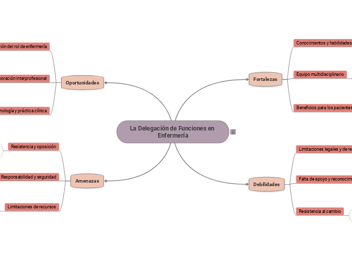 la delegación de funciones en enfermería