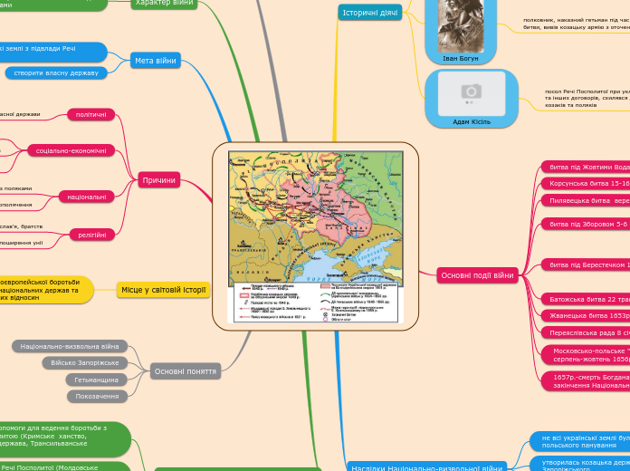 Автор: Короленко Наталія Іванівна. Ментальна карта тема №8 "Національно-визвольна війна українського народу середини Показаны результаты по запросу 17 столиття як писать Искать вместо этого 17 столття як пмсать XVII століття"