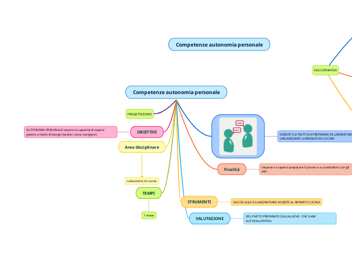 Competenze autonomia personale