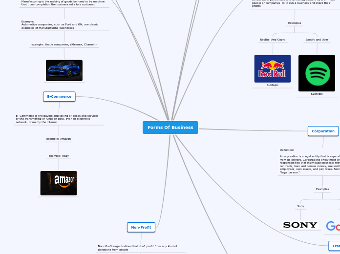 Forms Of Business
