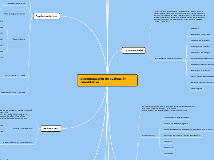 Sistematzación de evaluación cuantitativa